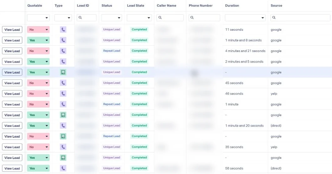 Screenshot of a whatconverts lead log with each call marked quotable or not quotable, caller details blurred